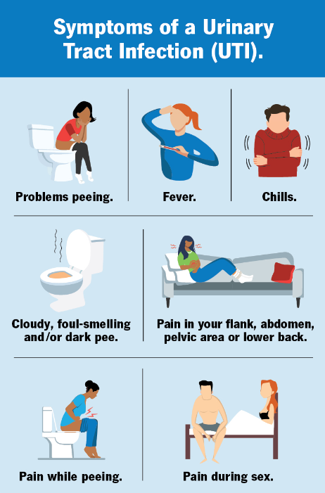 nursing care plan for urinary incontinence